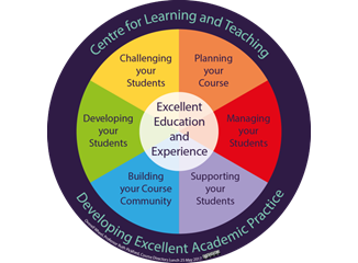 Centre for Learning and Teaching Excellent Education and Experience Wheel